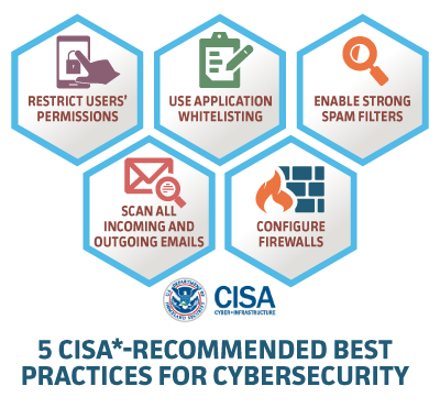 CISA recommended best practices for cyber security