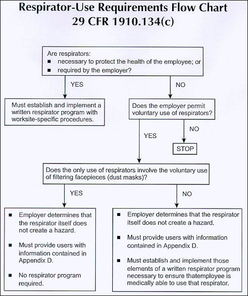 Flow Chart