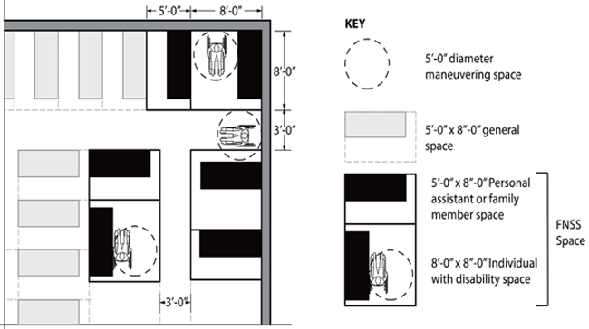 Institute for Human Centered Design and ADA Accessibility Guidelines for Buildings and Facilities