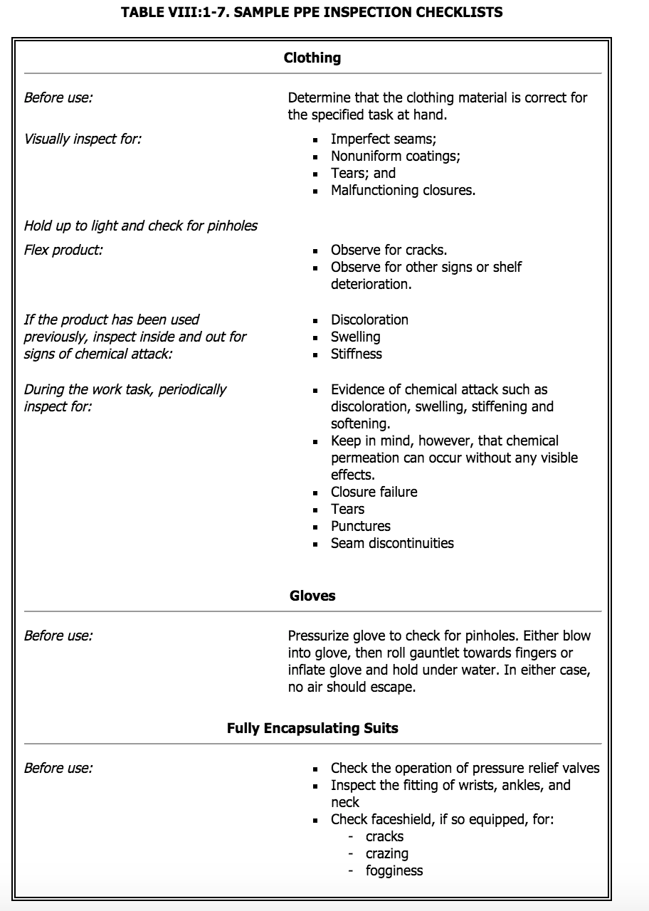 PPE Inspection checklist